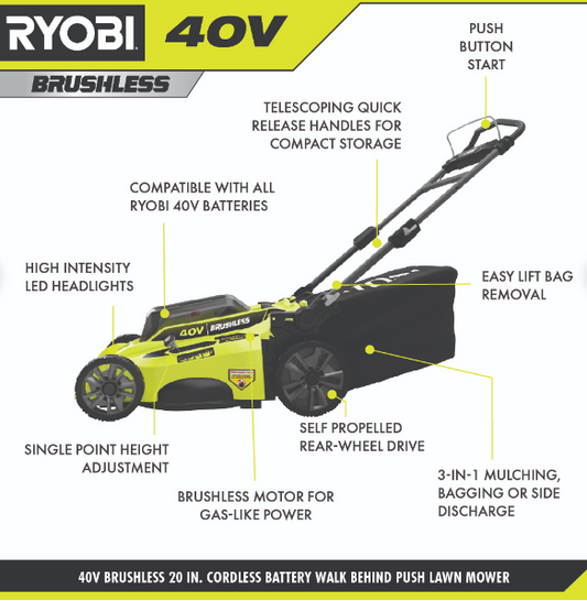 Ryobi 20" Push Lawn Mower Brushless 40V