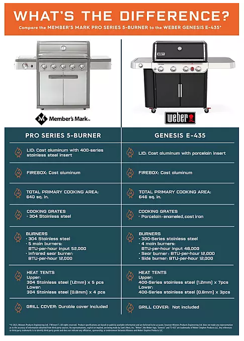 Pro Series 5 Burner Gas Grill